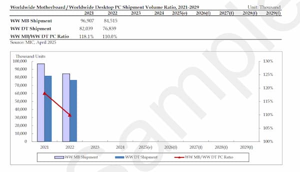 Desktop pc shipment volume ration 2021-2029